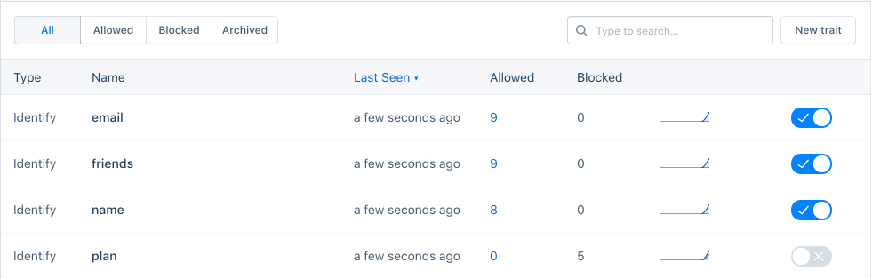 Blocking traits for a Source