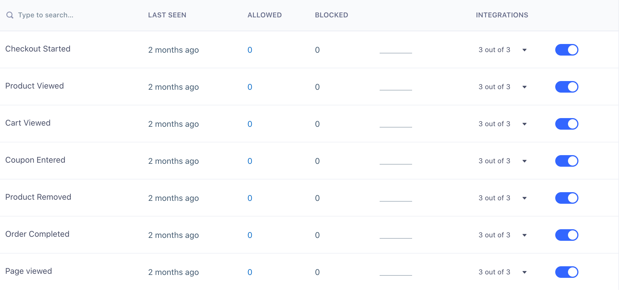 A screenshot of the source schema page. The toggles in the integrations column are all enabled.